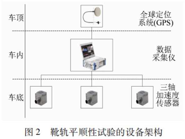 靴軌平順性測(cè)試及靴軌視頻監(jiān)測(cè)系統(tǒng)